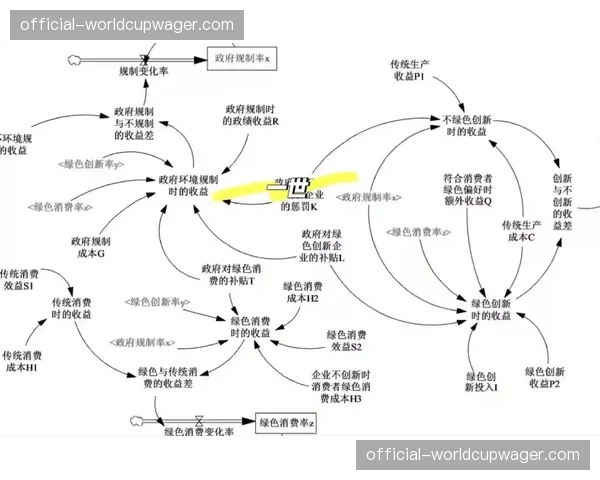 互动式博弈模块于智能化推进阶段上线 增强了直播间受众的长期留存