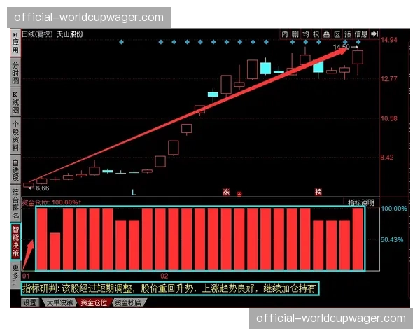 技术统计显示:BMX Racing决赛圈平均速度较去年提升0.5秒 技术统计显示:BMX Racing决赛圈平均速度较去年提升0.5秒